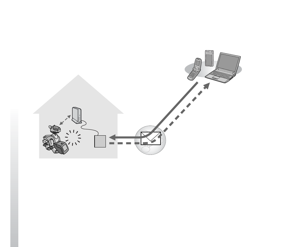 Sony ERS-210B User Manual | Page 36 / 68