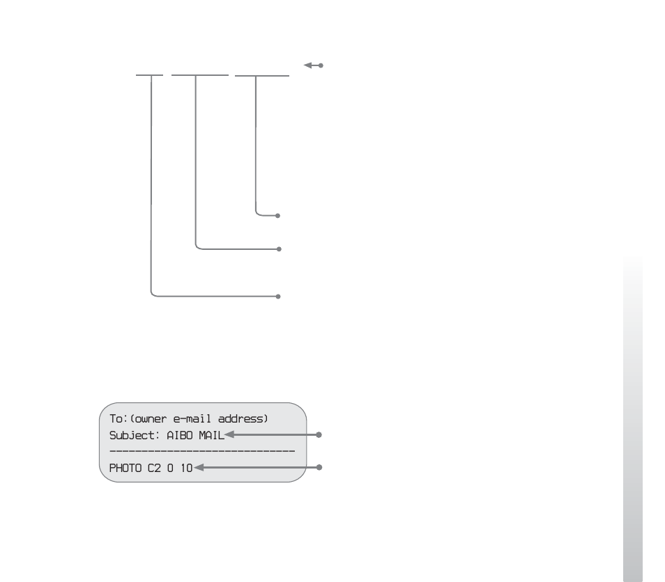 How to write photo commands | Sony ERS-210B User Manual | Page 37 / 68