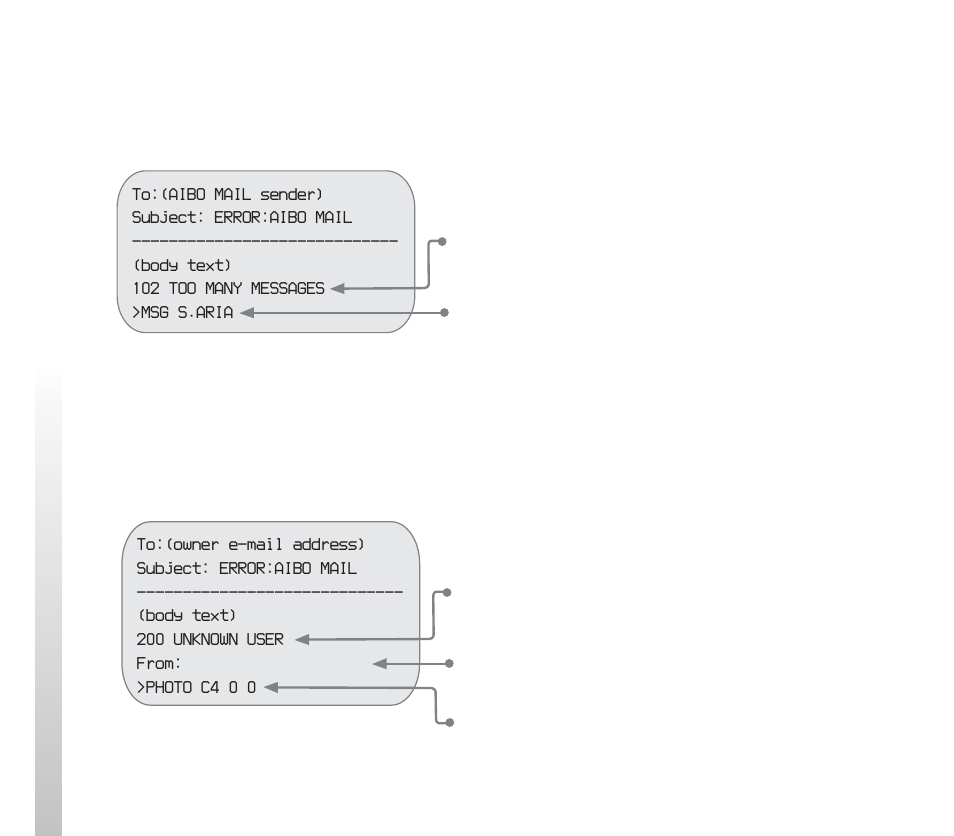 Aibo has more than 100 unplayed aibo mails | Sony ERS-210B User Manual | Page 64 / 68