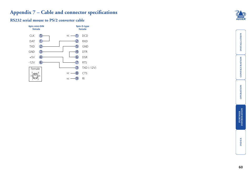 Appendix 7 – cable and connector specifications, Rs232 serial mouse to ps/2 converter cable, Cable specifications | Adder Technology AdderLink iPEPS User Manual | Page 61 / 69