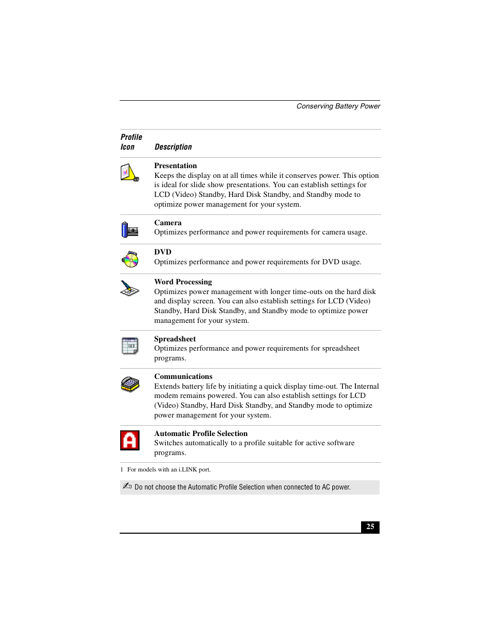 Sony PCG-GRS100 User Manual | Page 25 / 208