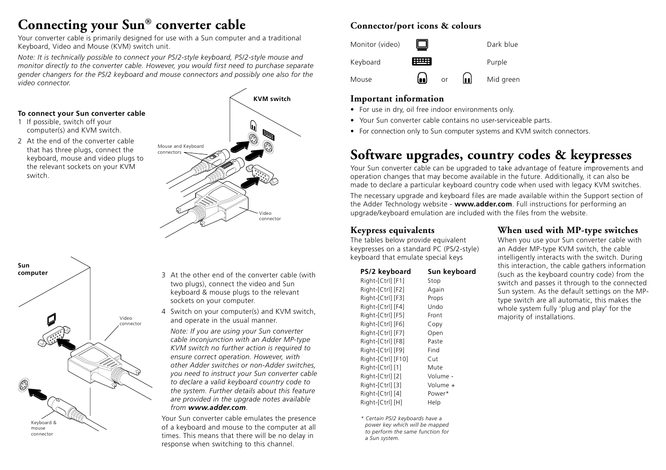 Connecting your sun, Converter cable, Software upgrades, country codes & keypresses | Adder Technology Cable Box User Manual | Page 2 / 2