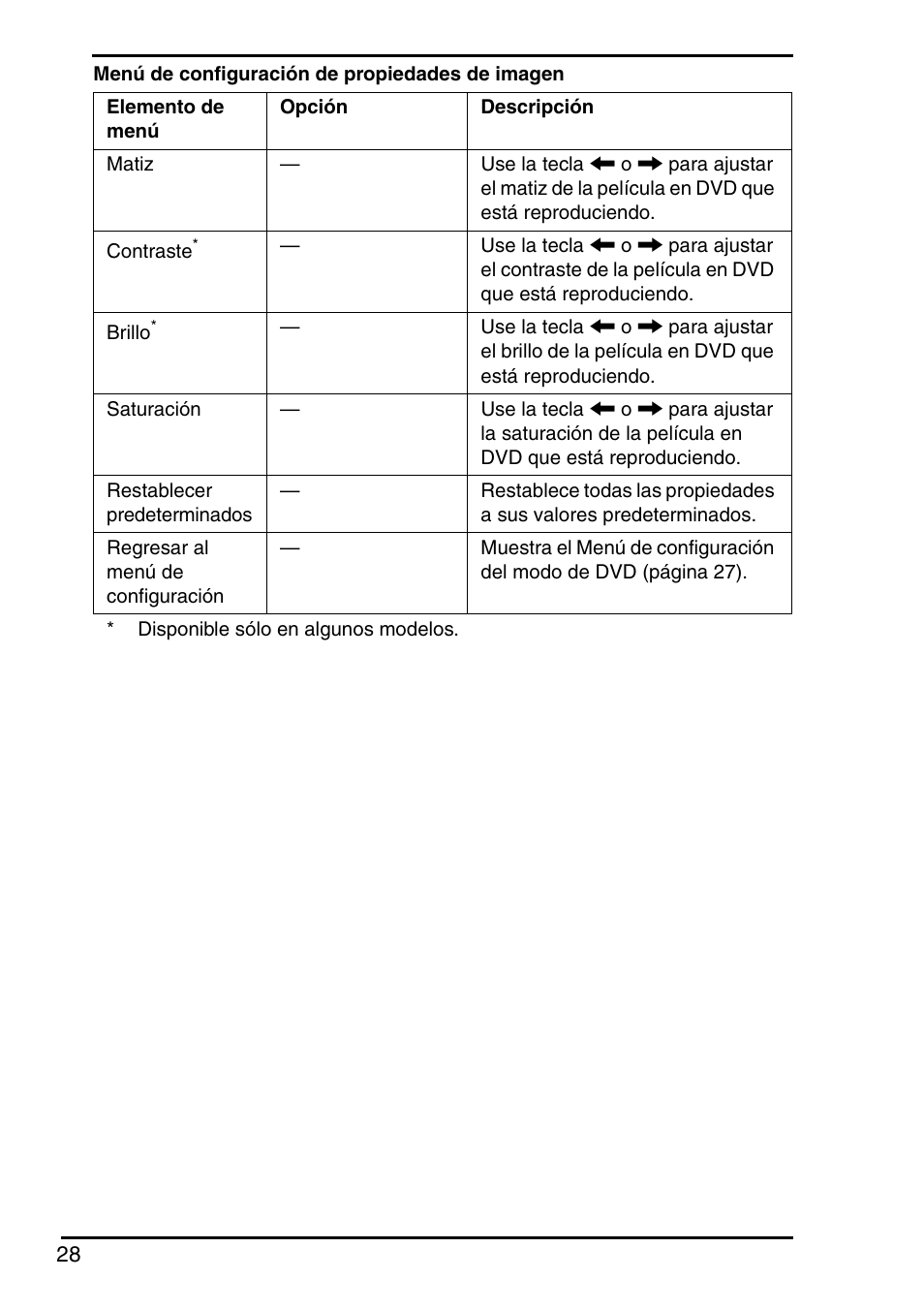 Sony VGN-FZ250E User Manual | Page 30 / 68