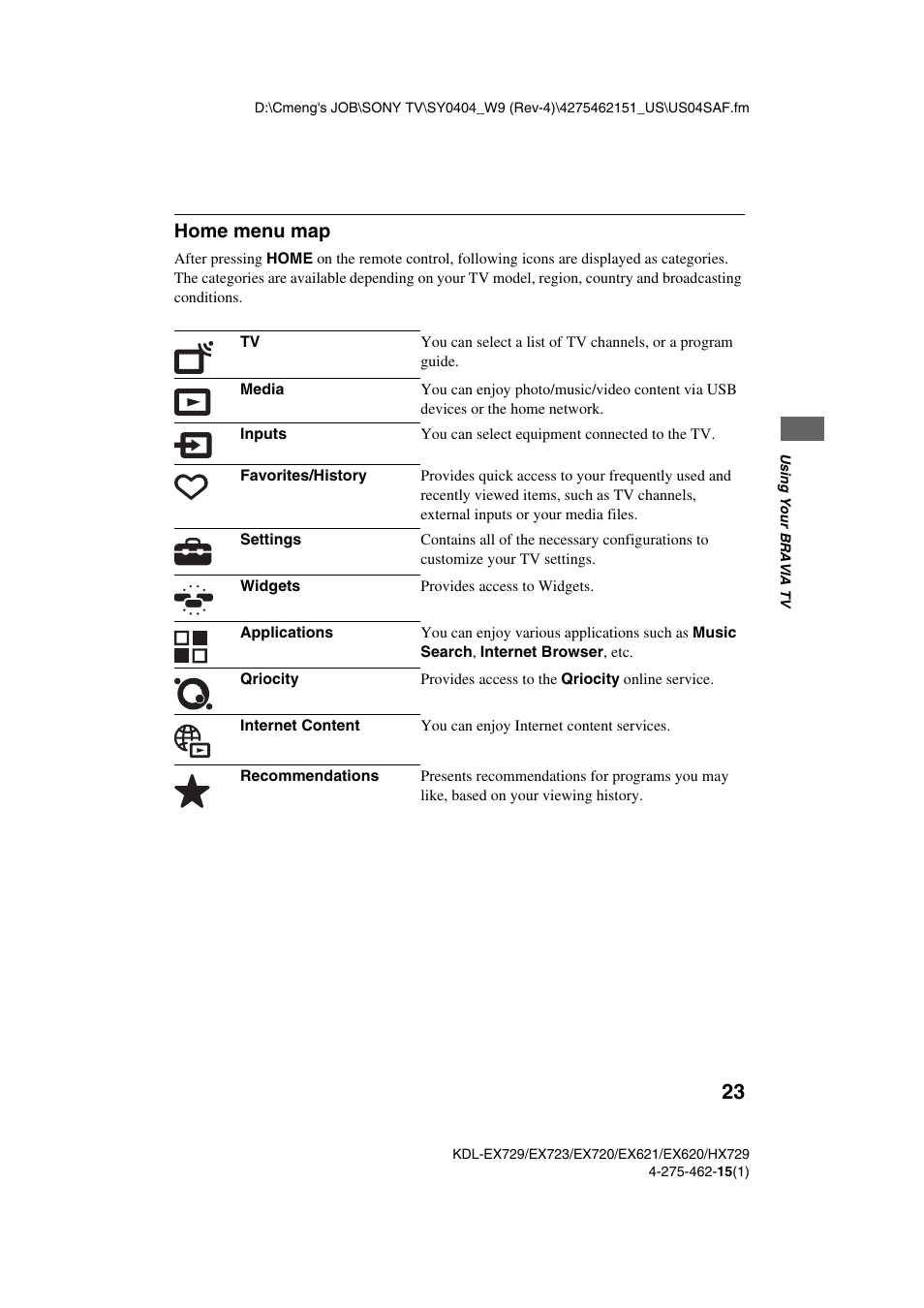 Home menu map | Sony KDL-46EX621 User Manual | Page 23 / 36