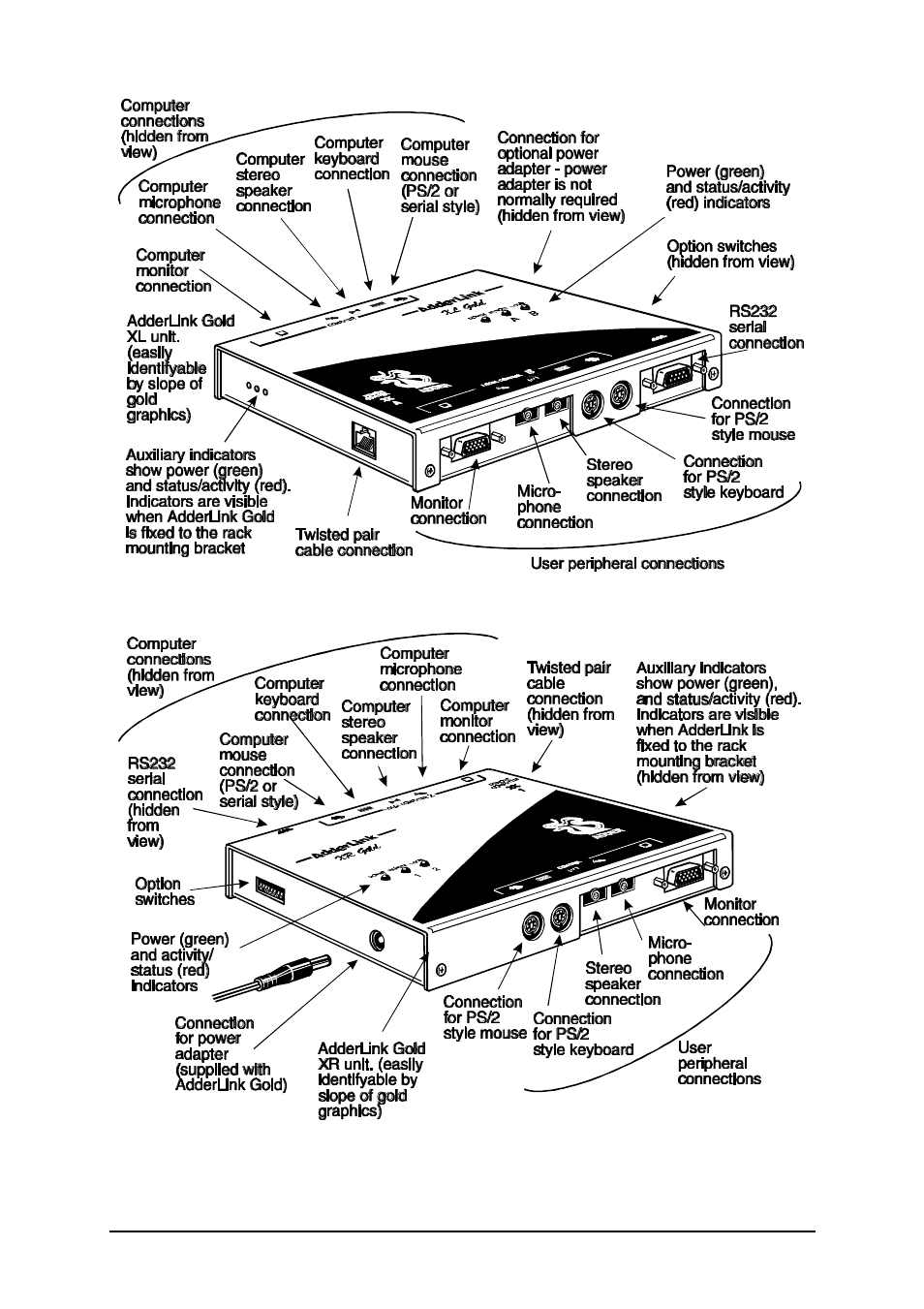 Adder Technology ALGTX/ALGRX User Manual | Page 10 / 54