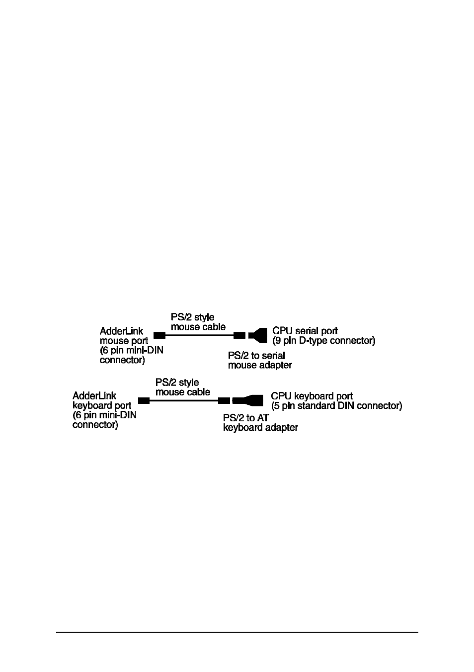 Adder Technology ALGTX/ALGRX User Manual | Page 17 / 54