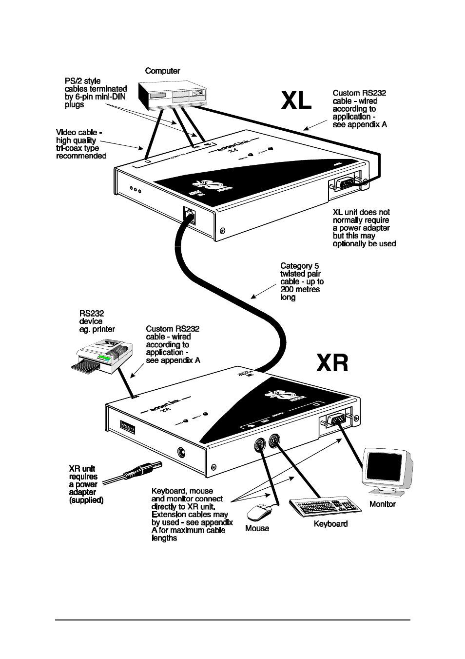 Adder Technology ALGTX/ALGRX User Manual | Page 18 / 54