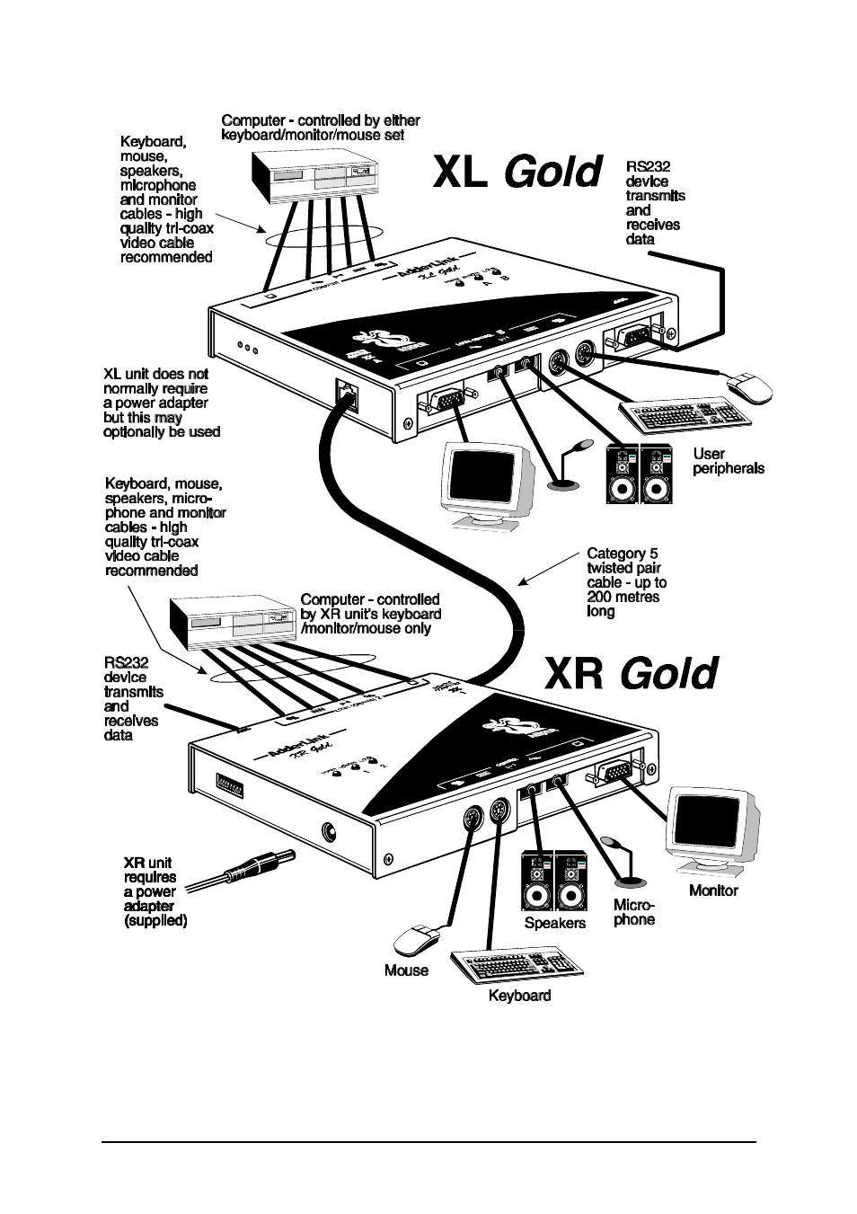 Adder Technology ALGTX/ALGRX User Manual | Page 19 / 54