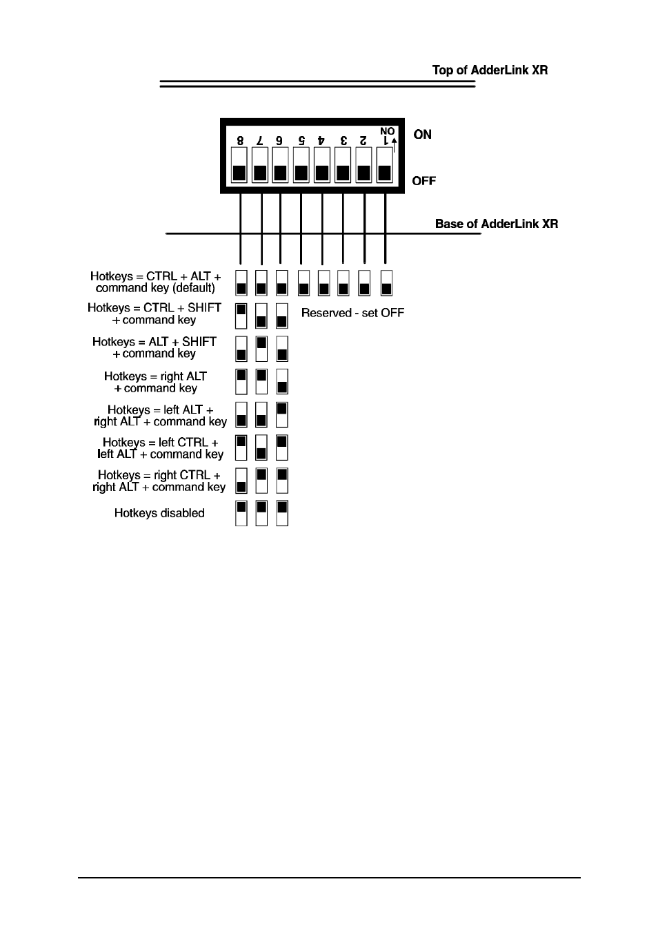 Adder Technology ALGTX/ALGRX User Manual | Page 23 / 54