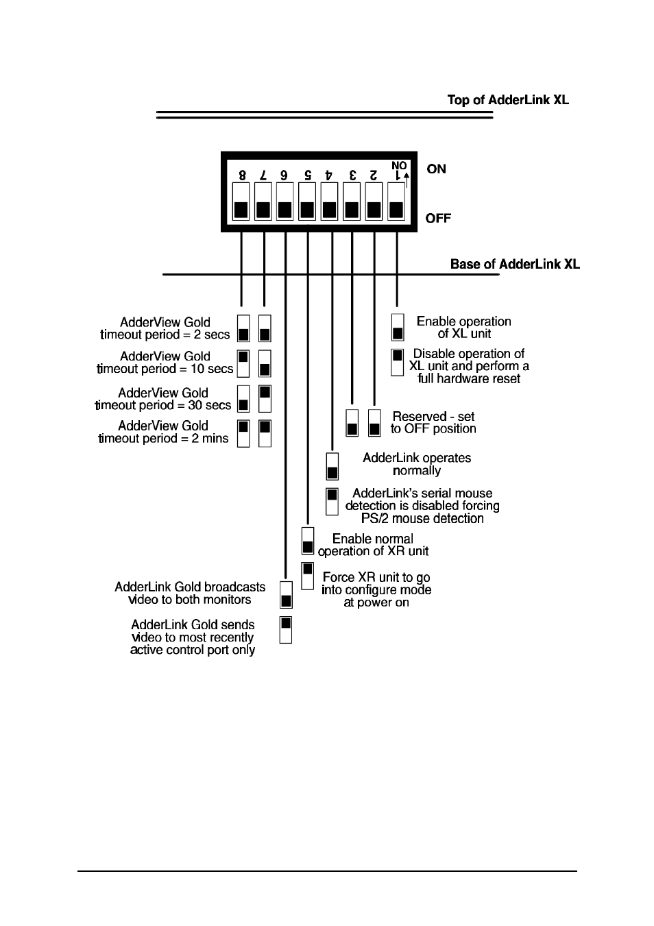 Adder Technology ALGTX/ALGRX User Manual | Page 24 / 54