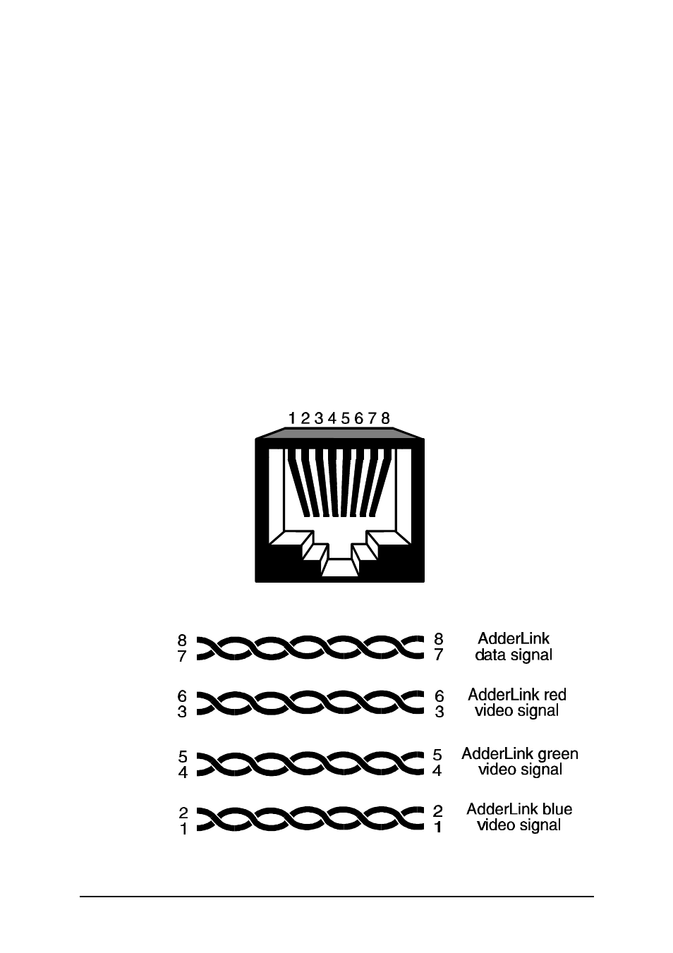 A3. twisted pair cable | Adder Technology ALGTX/ALGRX User Manual | Page 48 / 54