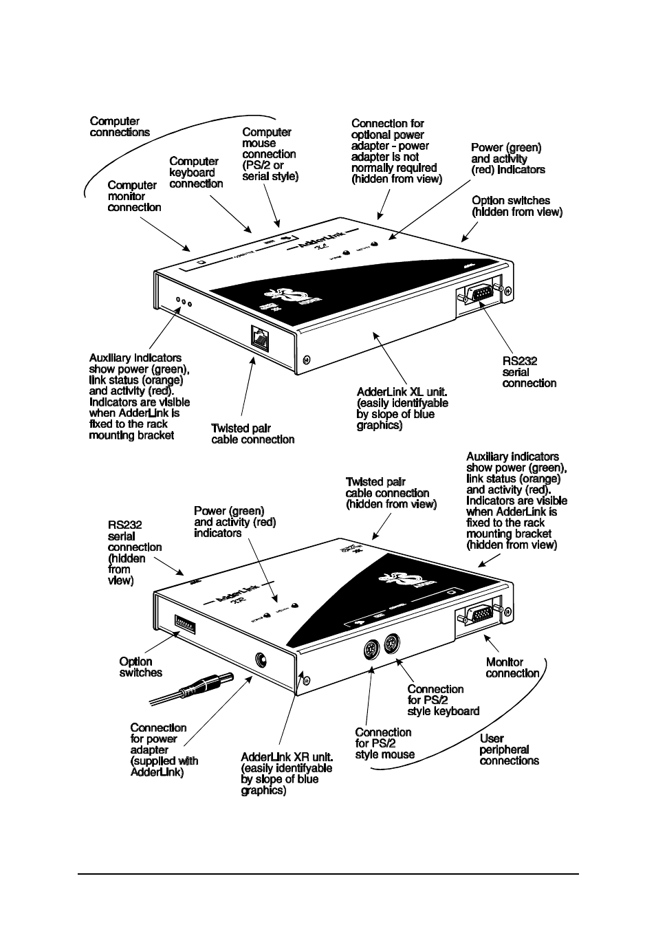 3 product information | Adder Technology ALGTX/ALGRX User Manual | Page 9 / 54