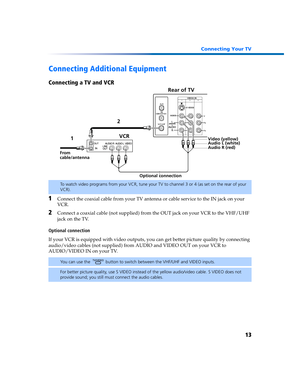 Connecting additional equipment | Sony KV-27FV300 User Manual | Page 20 / 66