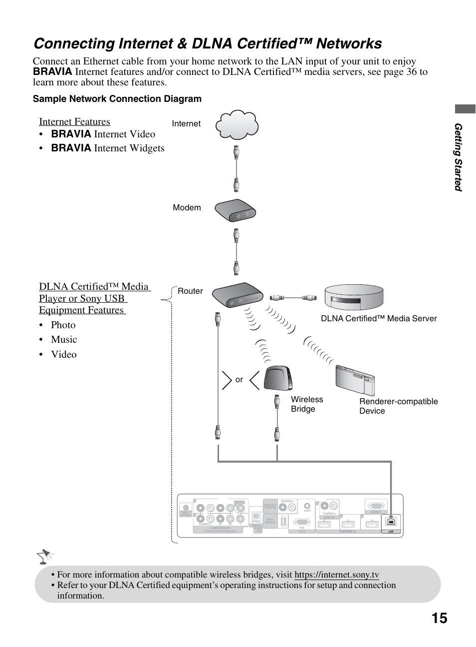 Connecting internet & dlna certified™ networks, Connecting internet & dlna certified, Networks | 15 connecting internet & dlna certified™ networks, Ge tting starte d, Sample network connection diagram, Internet modem router or wireless bridge | Sony KDL-46XBR10 User Manual | Page 15 / 56