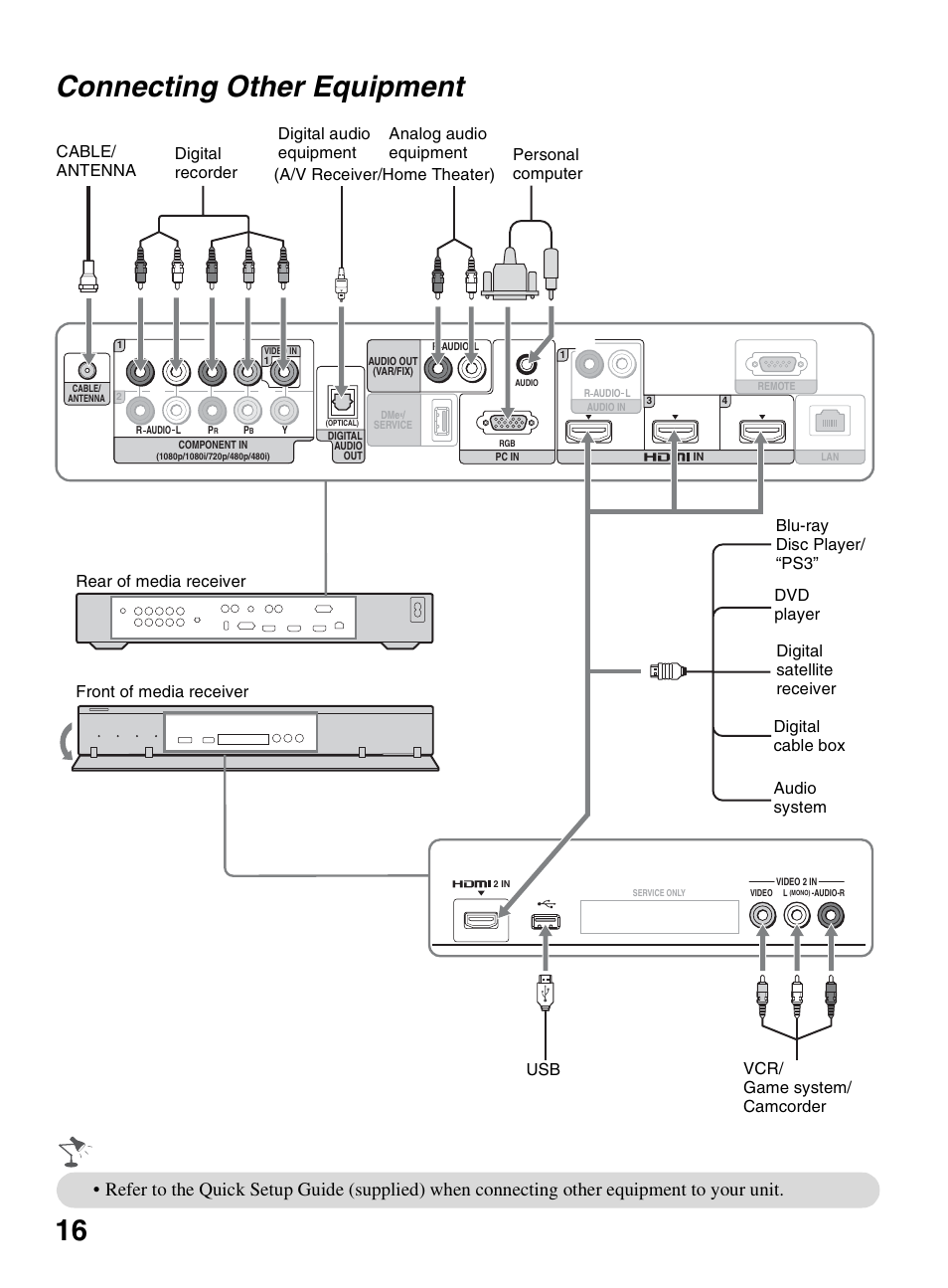 Connecting other equipment, 16 connecting other equipment | Sony KDL-46XBR10 User Manual | Page 16 / 56