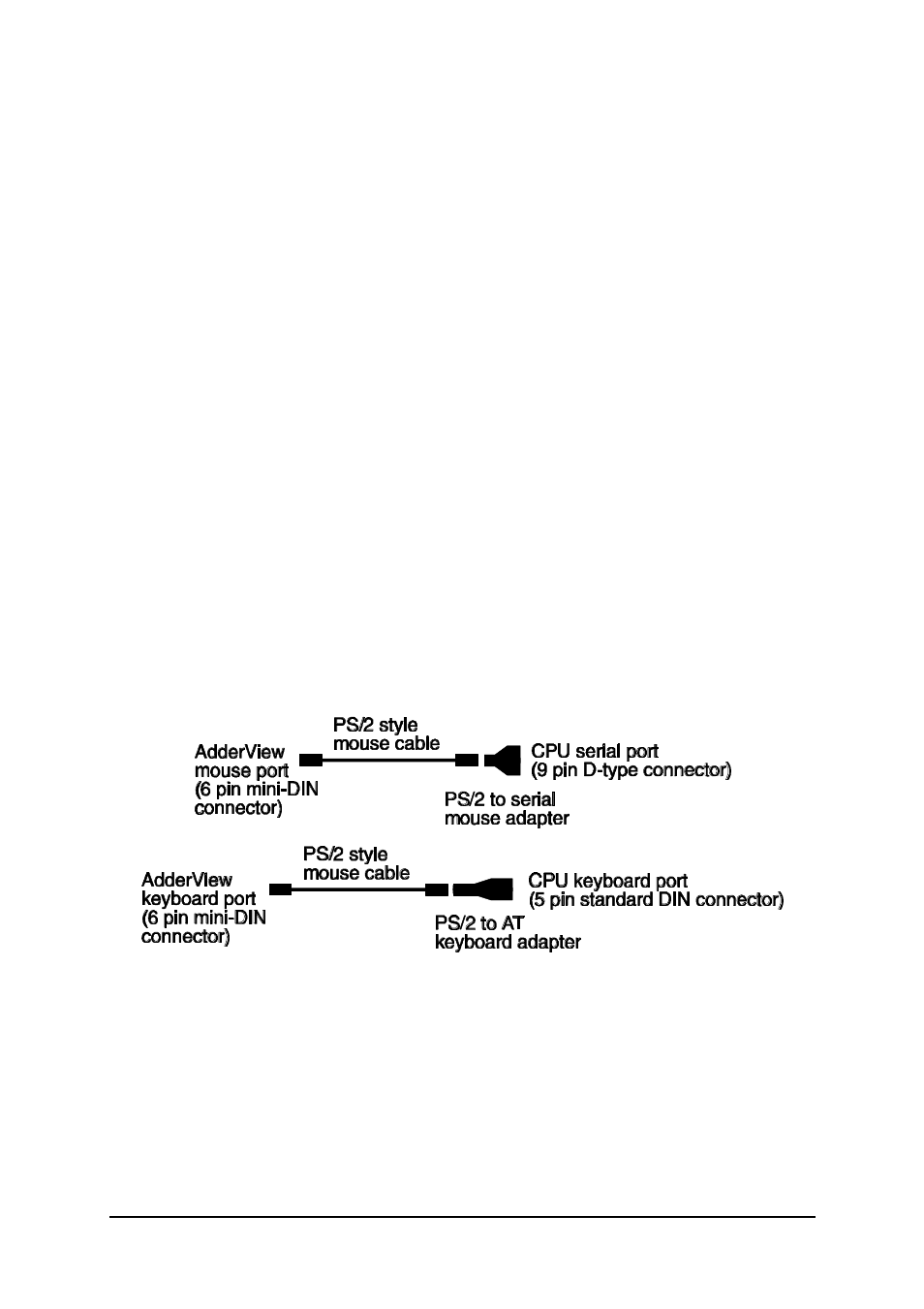 Adder Technology RC1 User Manual | Page 17 / 48