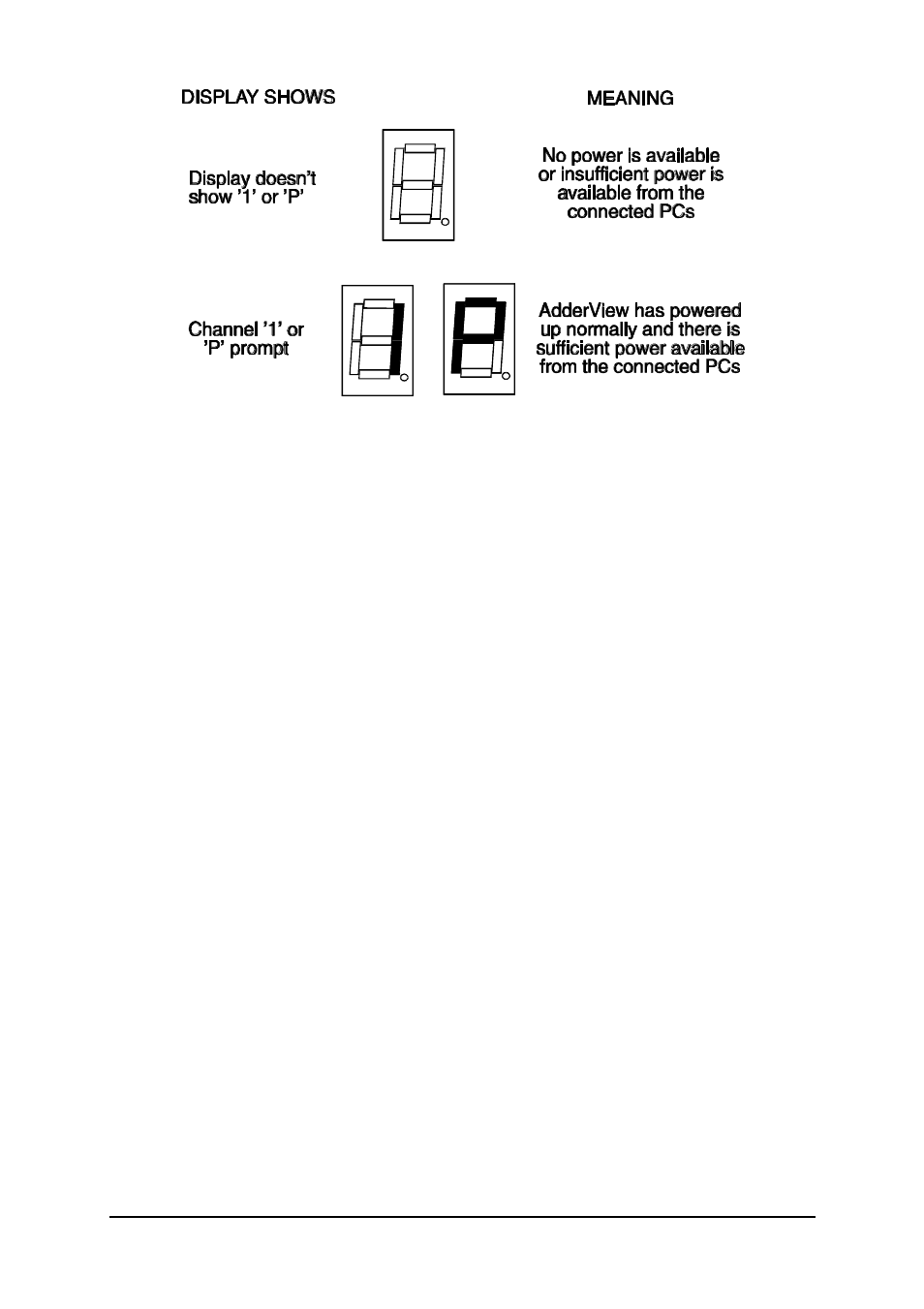 Adder Technology RC1 User Manual | Page 29 / 48