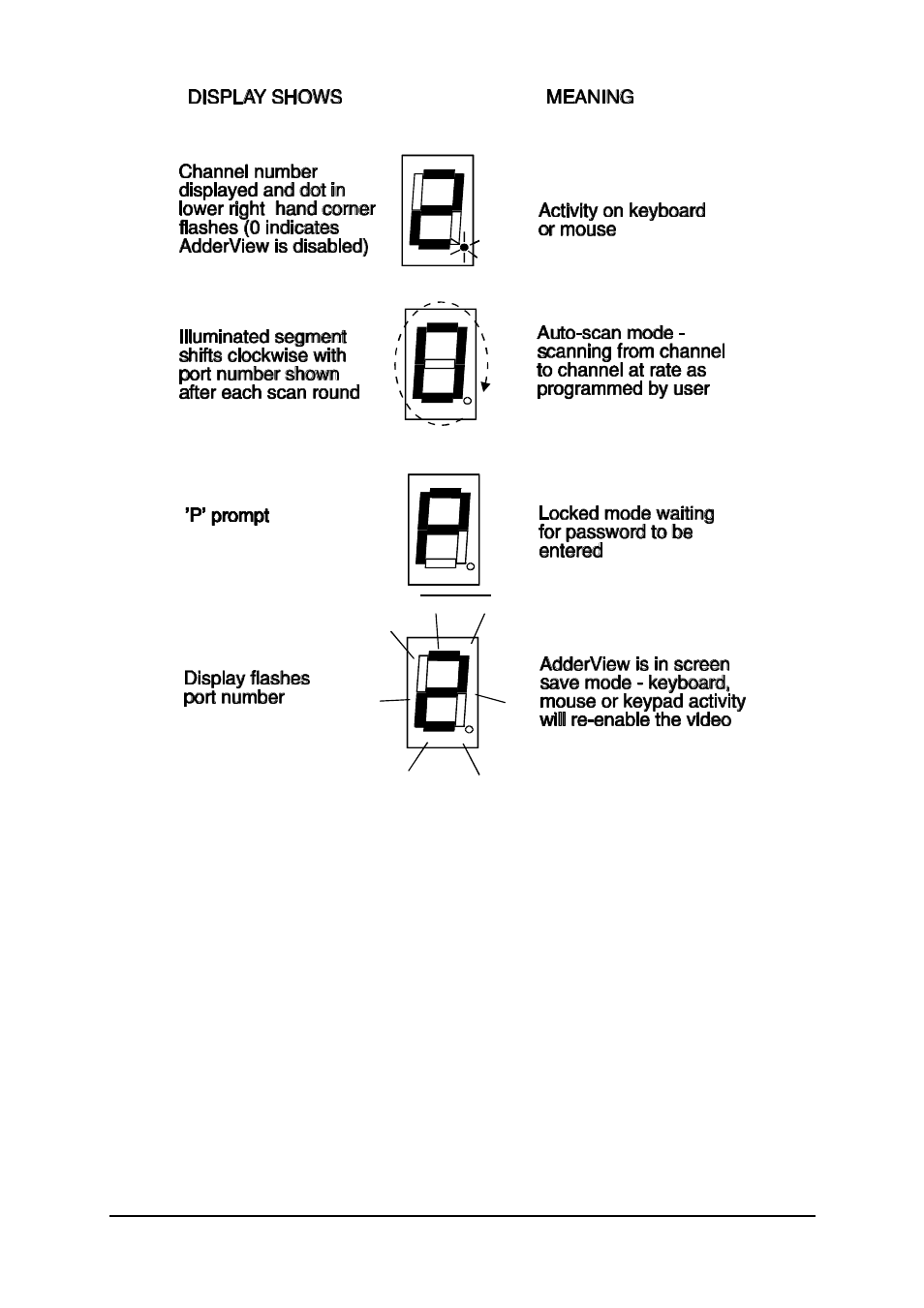 Adder Technology RC1 User Manual | Page 30 / 48