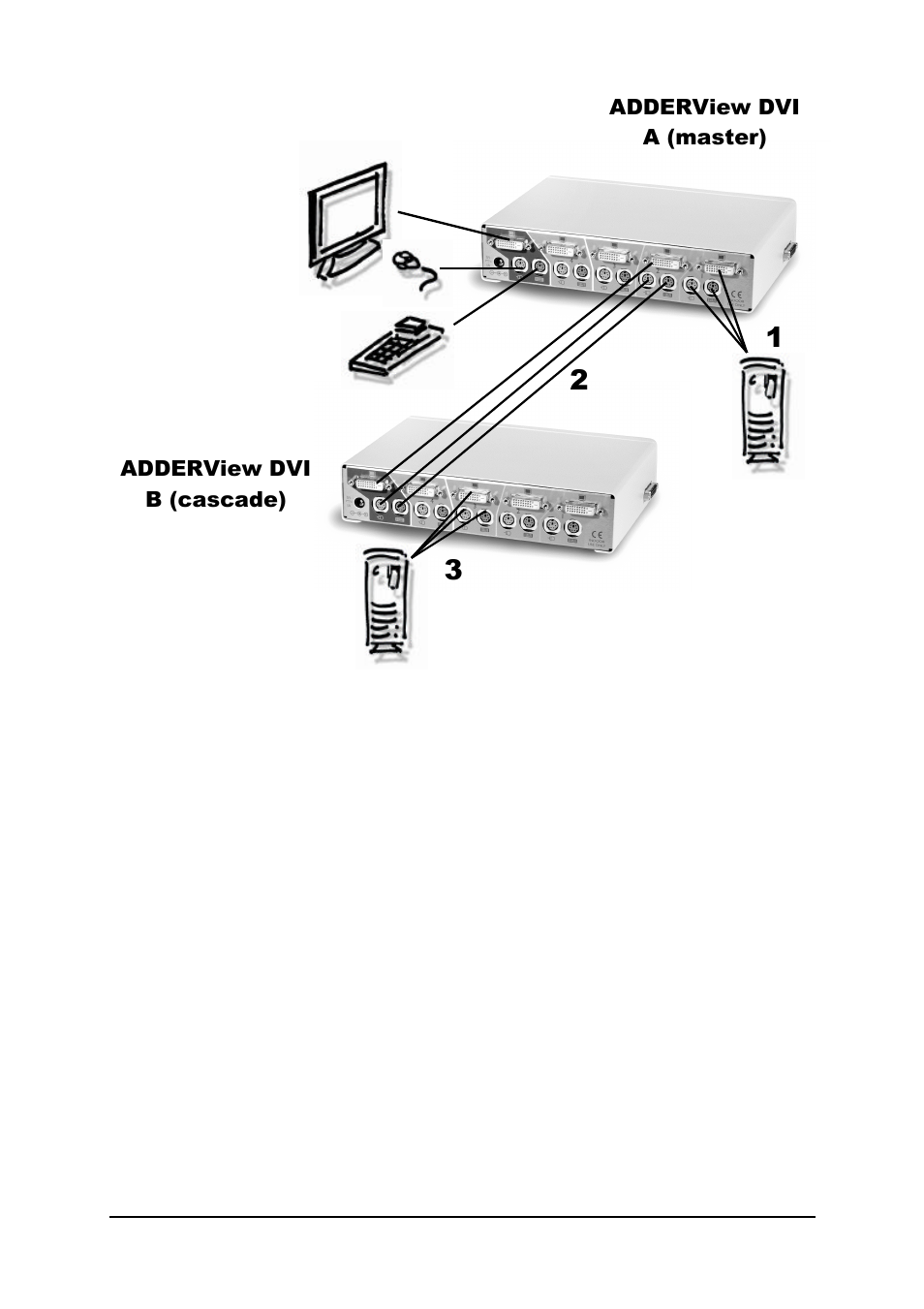 Adder Technology RC1 User Manual | Page 34 / 48