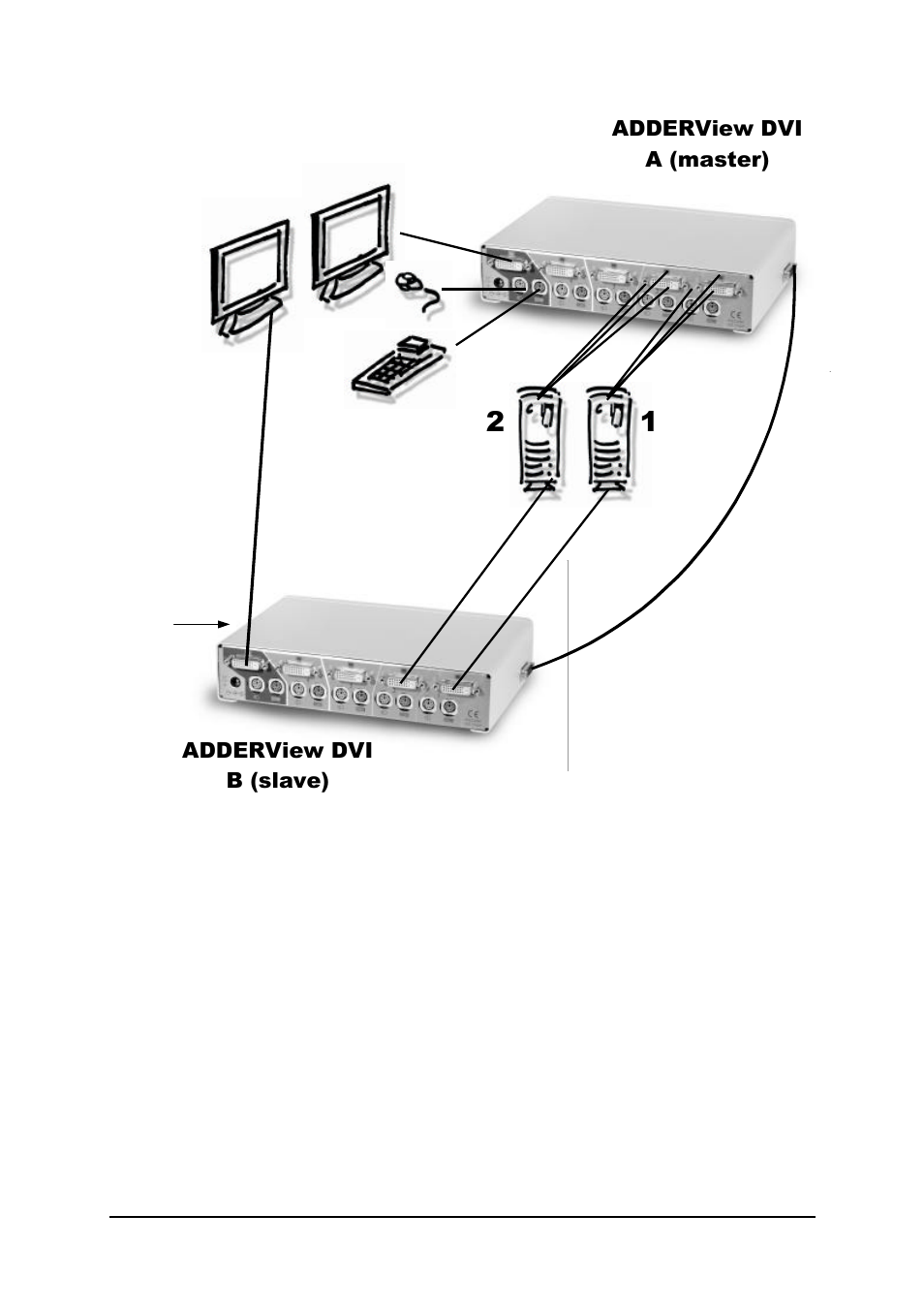 Adder Technology RC1 User Manual | Page 35 / 48