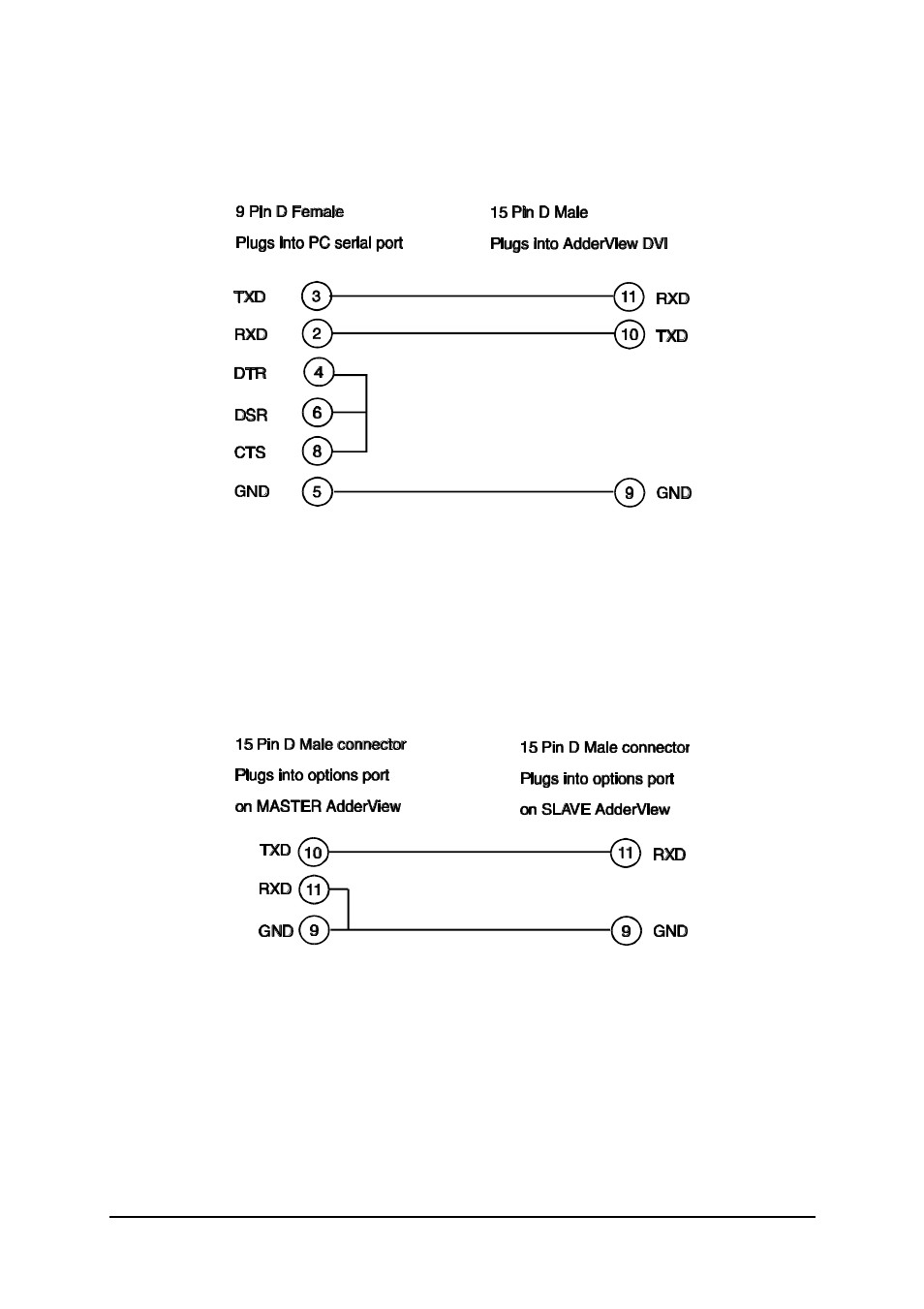 Adder Technology RC1 User Manual | Page 46 / 48