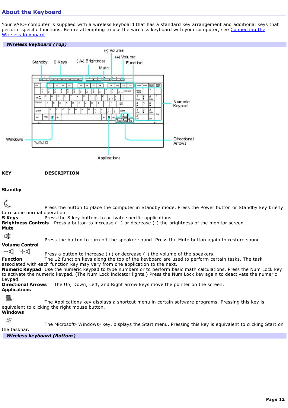 About the keyboard | Sony PCV-V200G User Manual | Page 12 / 131