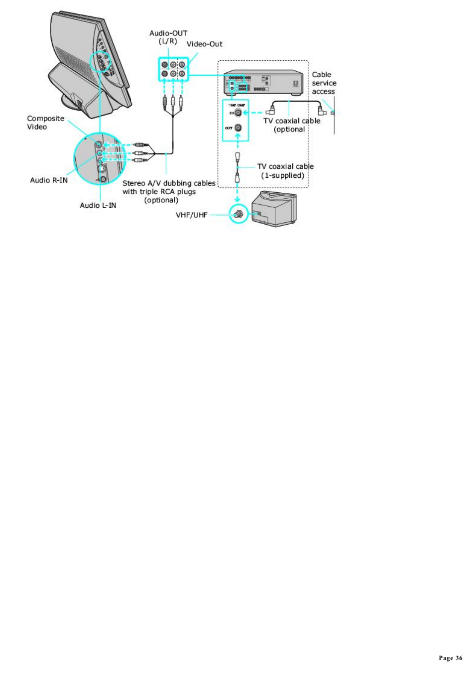 Sony PCV-V200G User Manual | Page 36 / 131