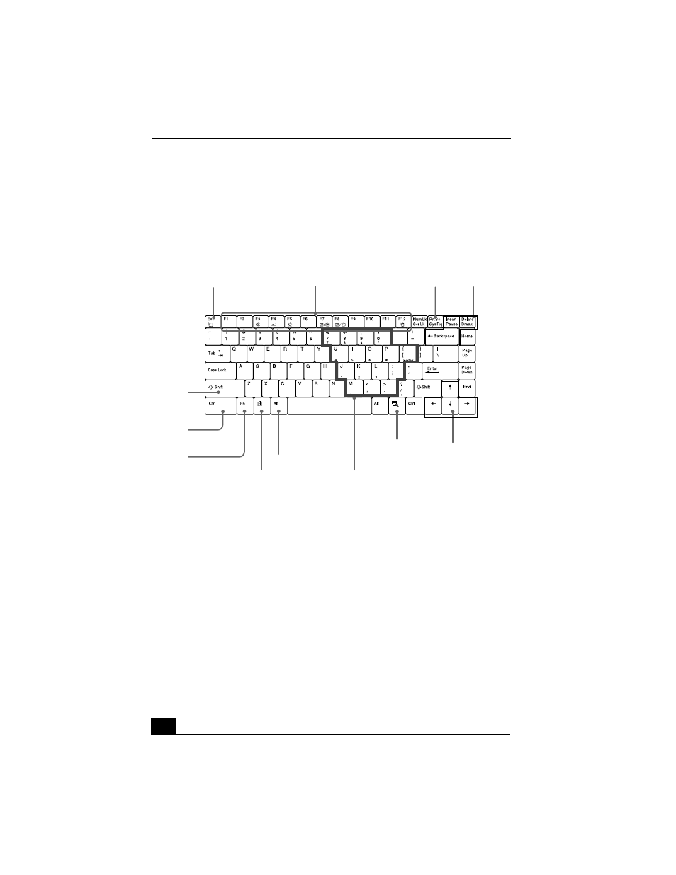 Using the keyboard | Sony PCG-FX310P User Manual | Page 10 / 136