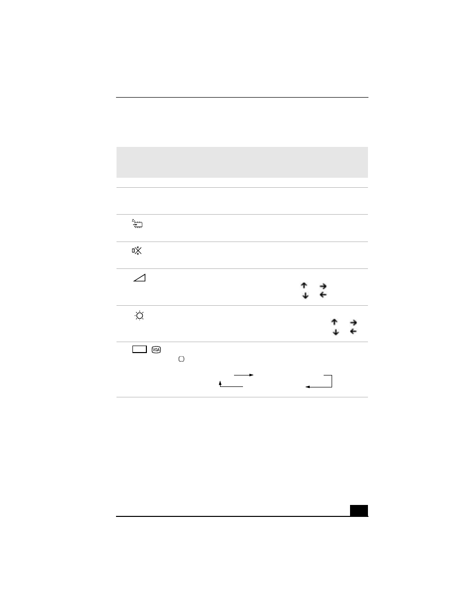 Combinations and functions with the fn key | Sony PCG-FX310P User Manual | Page 15 / 136