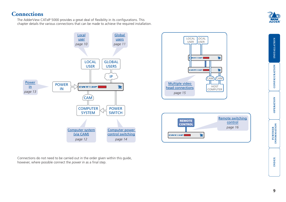 Connections | Adder Technology 5000 User Manual | Page 10 / 94