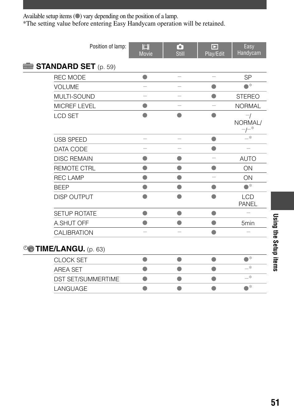 Standard set, Time/langu | Sony DCR-DVD7 User Manual | Page 51 / 112