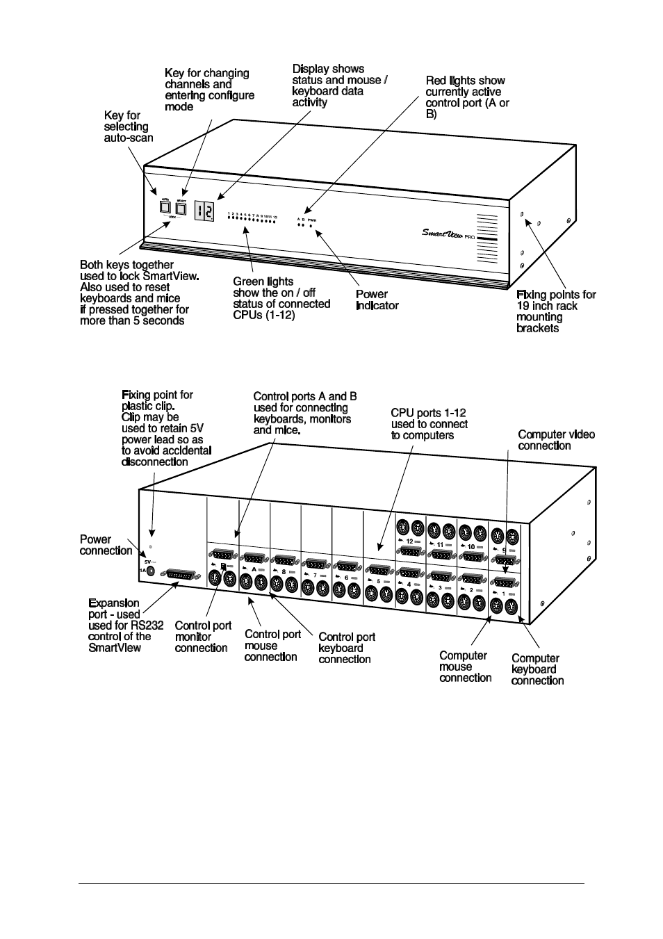 Adder Technology SMARTVIEW PRO SV12PRO User Manual | Page 10 / 44