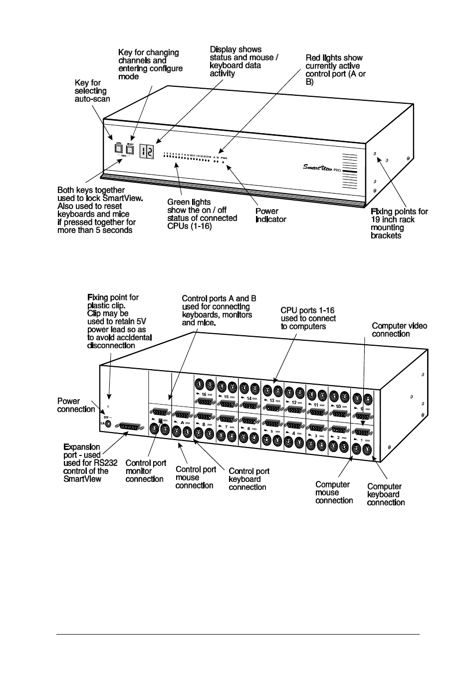 Adder Technology SMARTVIEW PRO SV12PRO User Manual | Page 11 / 44