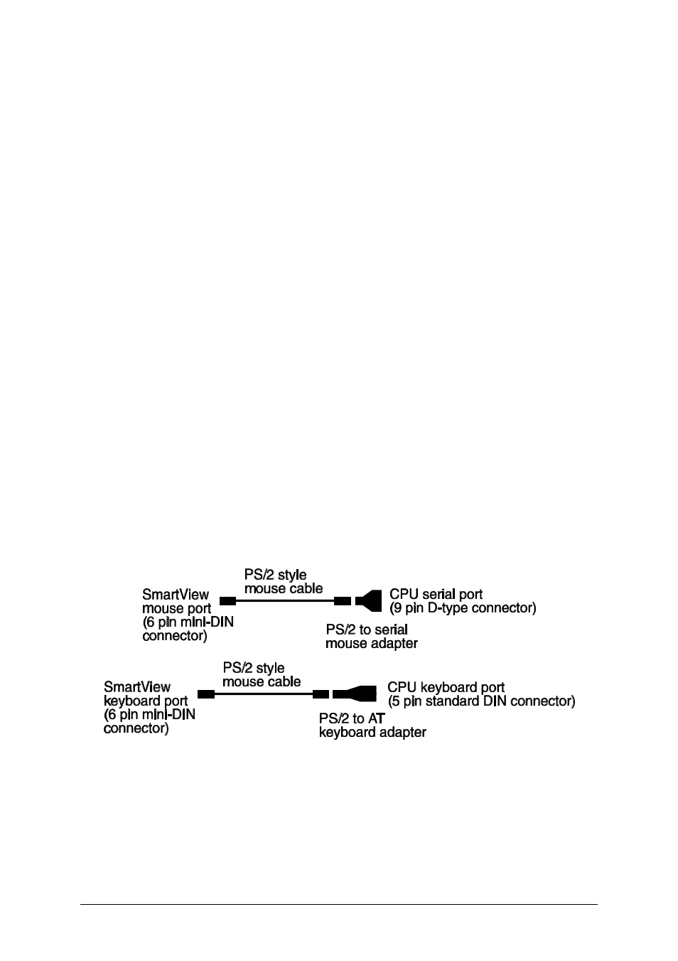 2 mounting the smartview, 3 connecting your devices | Adder Technology SMARTVIEW PRO SV12PRO User Manual | Page 13 / 44