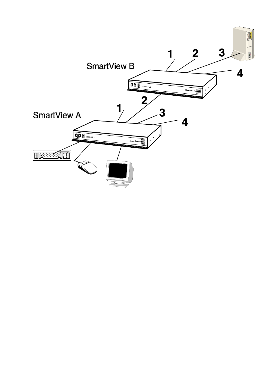 Adder Technology SMARTVIEW PRO SV12PRO User Manual | Page 30 / 44