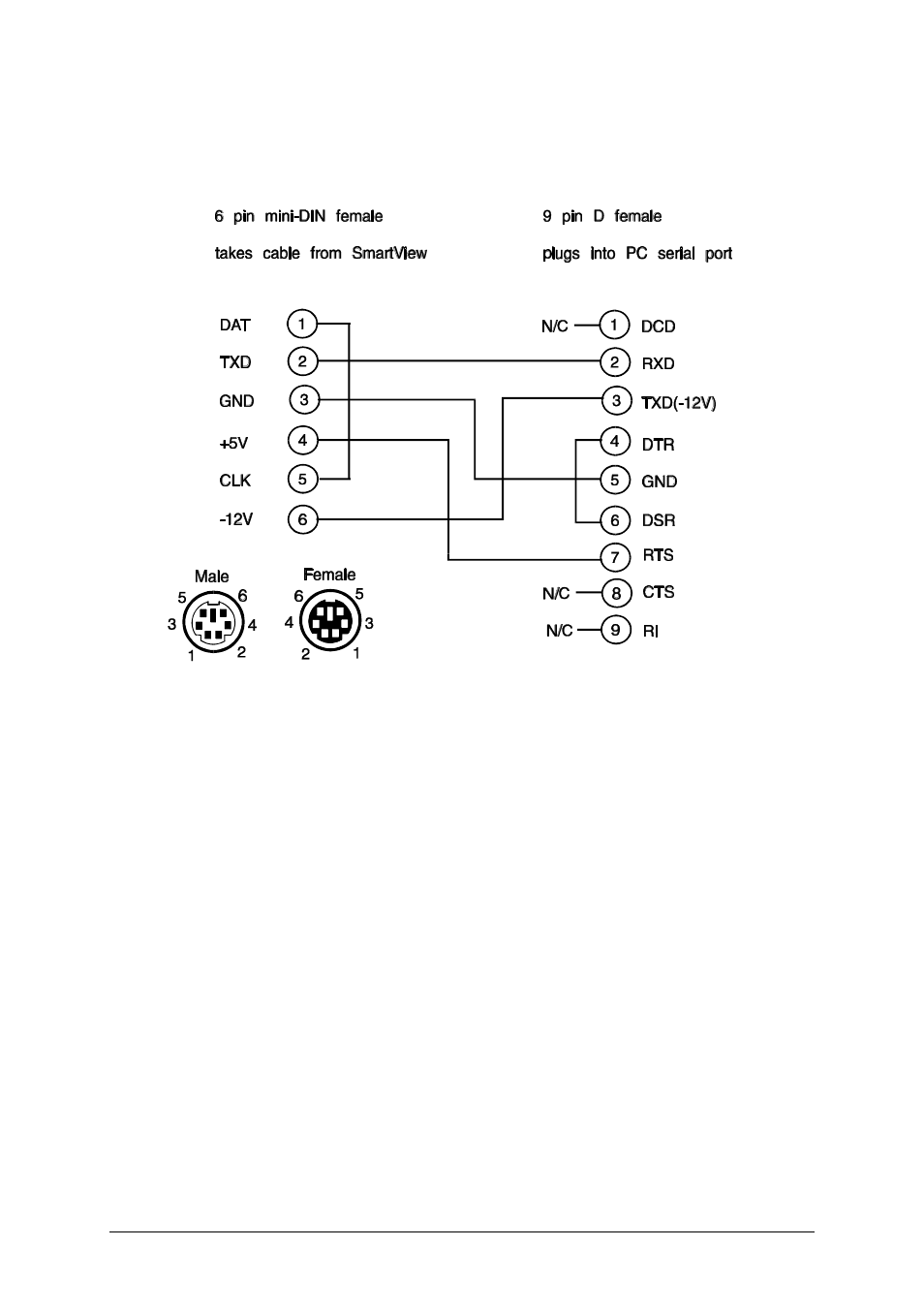 A3. expansion port pin assignments | Adder Technology SMARTVIEW PRO SV12PRO User Manual | Page 39 / 44