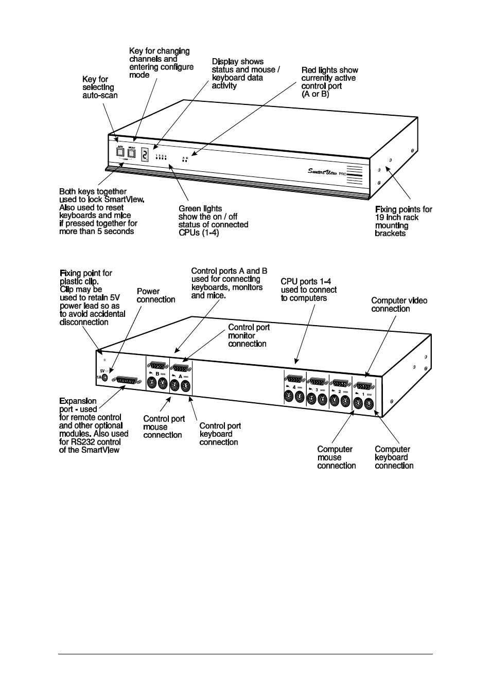 Adder Technology SMARTVIEW PRO SV12PRO User Manual | Page 9 / 44