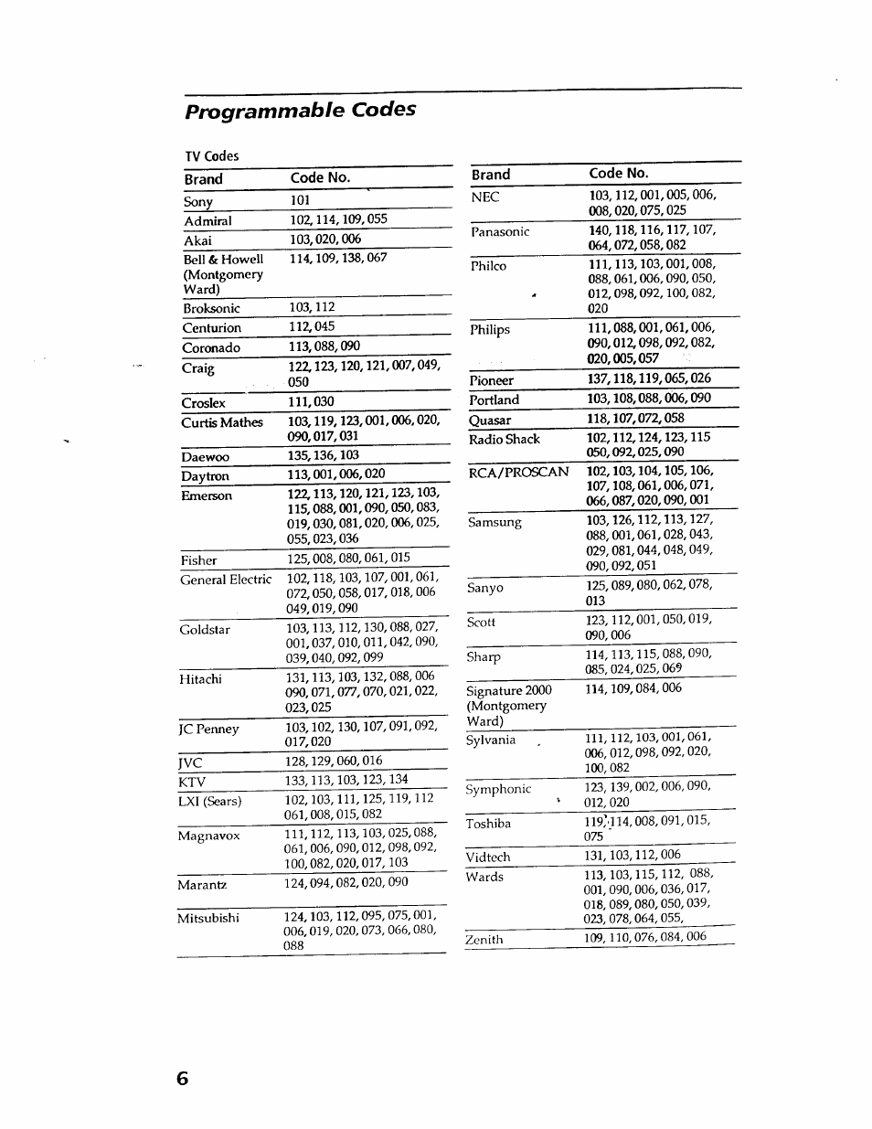 Programmable codes | Sony KI-W250 User Manual | Page 6 / 8