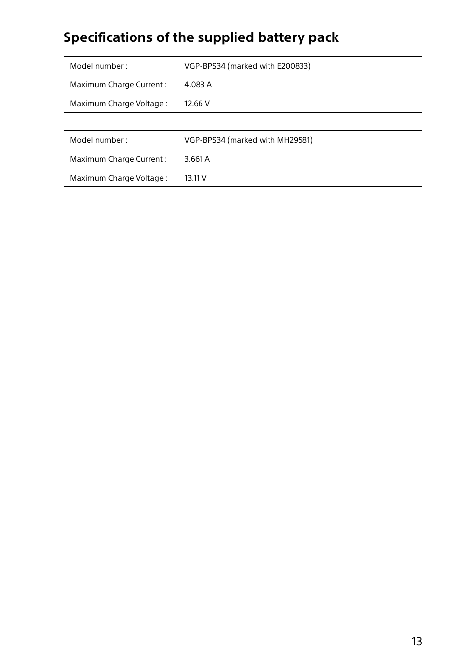 Specifications of the supplied battery pack | Sony SVF14A14CXP User Manual | Page 13 / 32