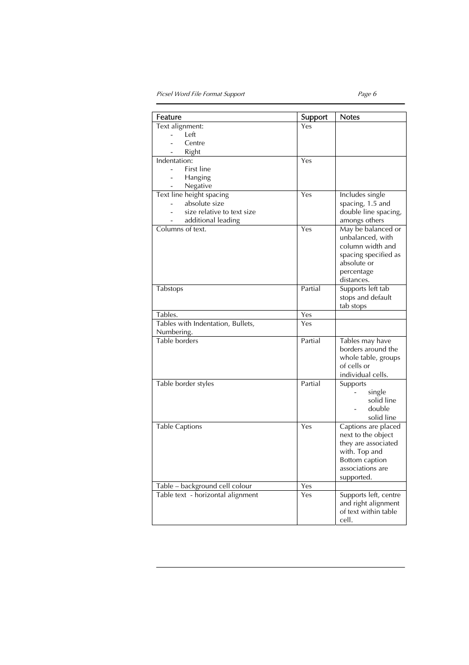 Sony PEG-NZ90 User Manual | Page 6 / 8