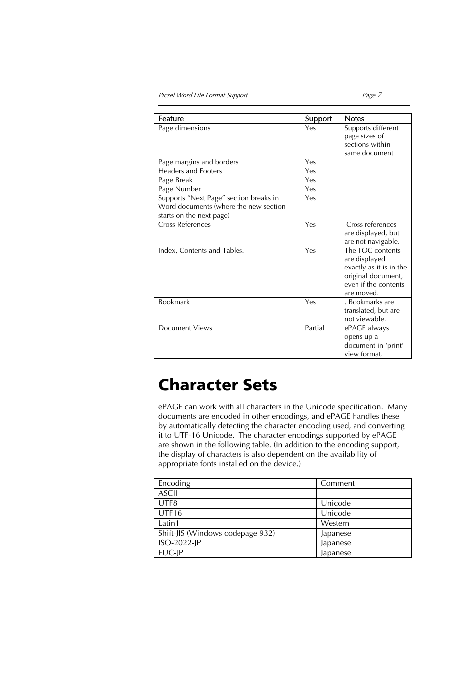 Character sets | Sony PEG-NZ90 User Manual | Page 7 / 8