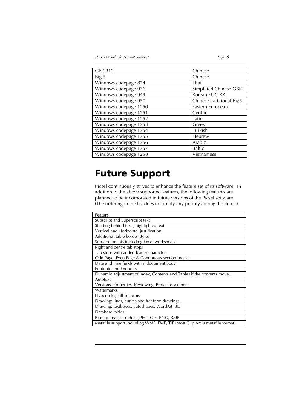 Future support | Sony PEG-NZ90 User Manual | Page 8 / 8