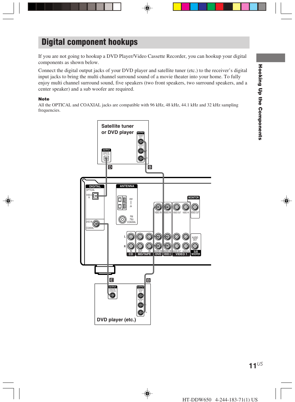 Digital component hookups, Hooking up the components, Dvd player (etc.) | Satellite tuner or dvd player | Sony HT-DDW650 User Manual | Page 11 / 48
