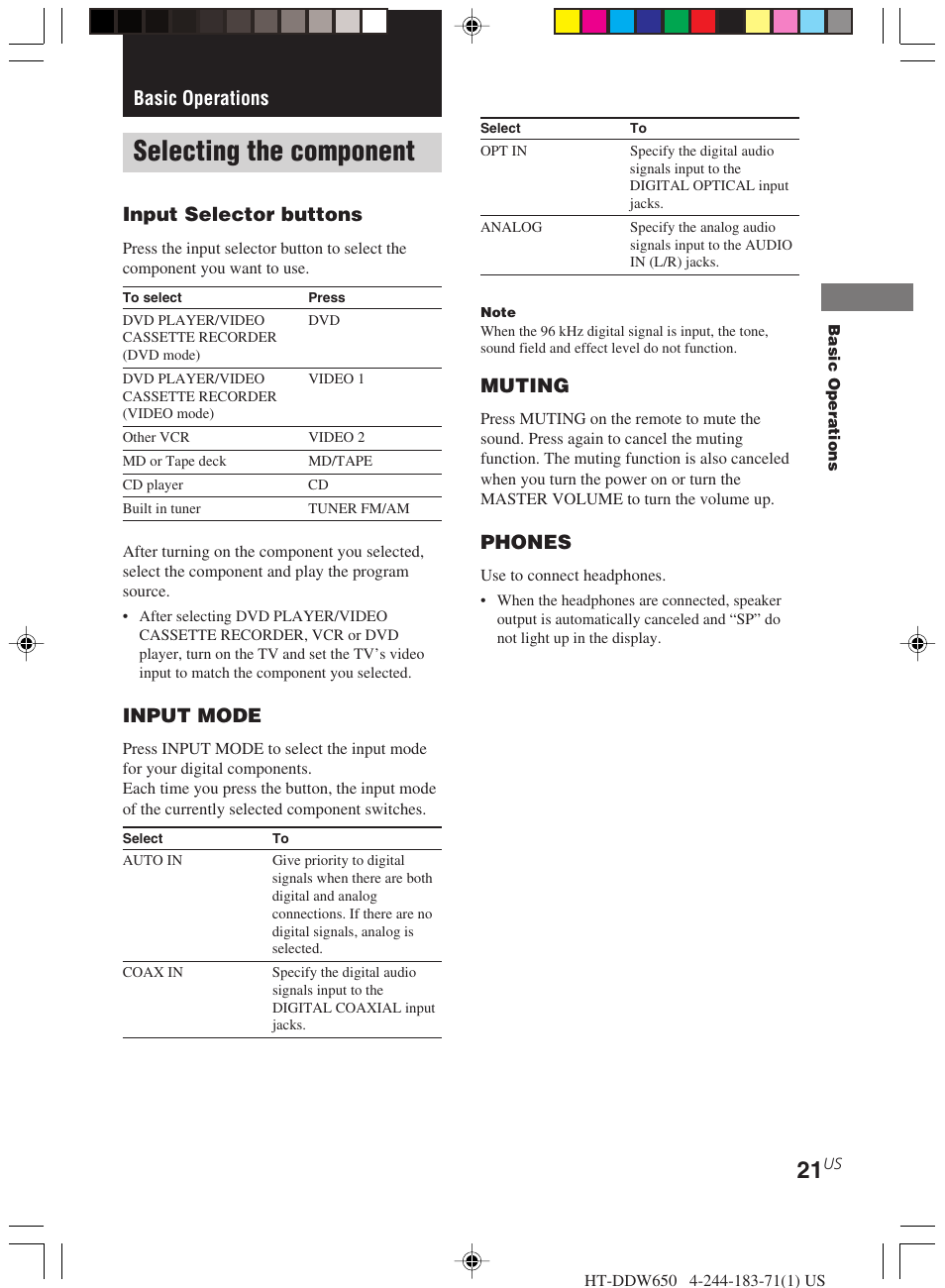 Basic operations, Selecting the component, Input selector buttons | Input mode, Muting, Phones | Sony HT-DDW650 User Manual | Page 21 / 48