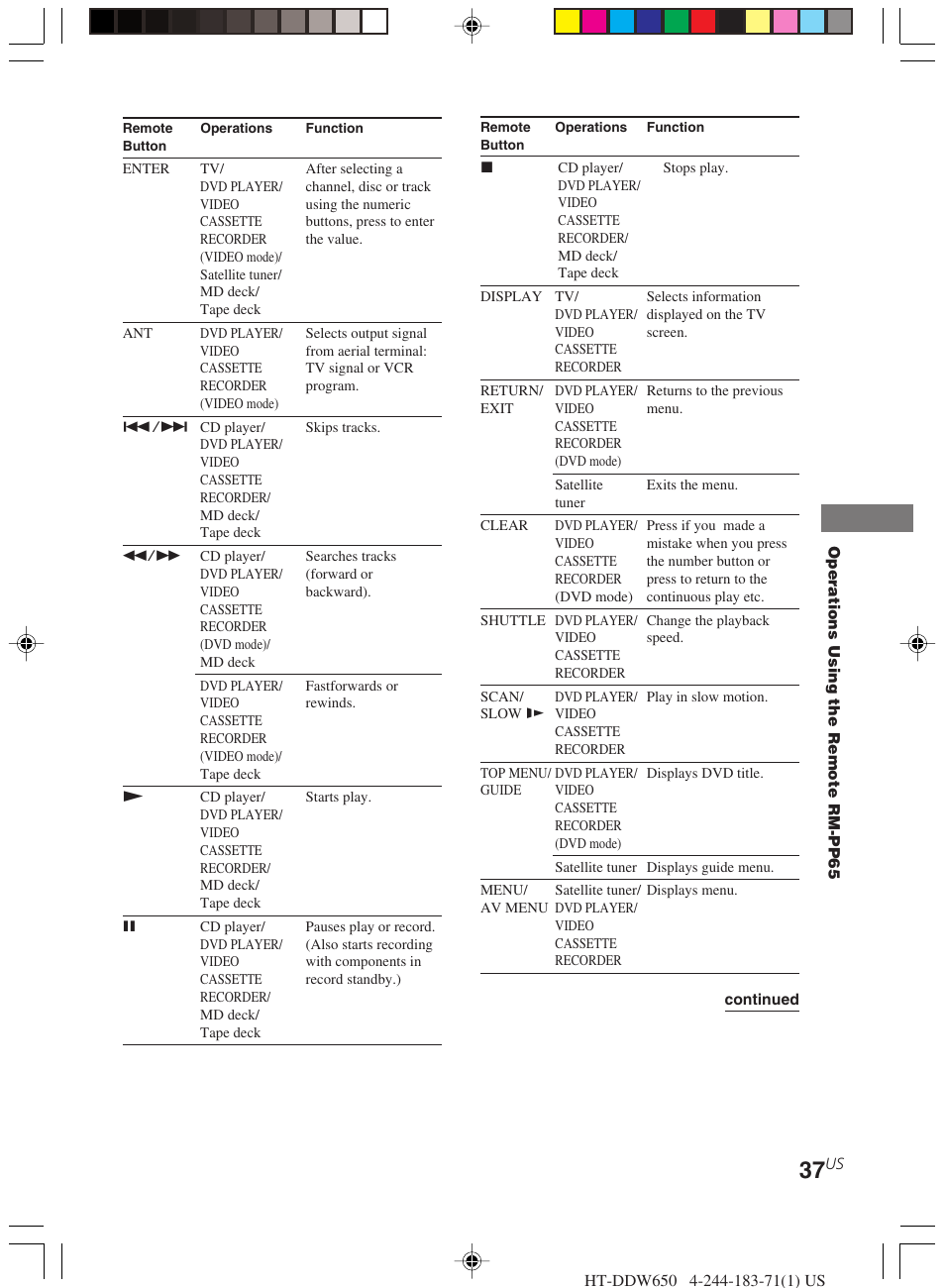 Sony HT-DDW650 User Manual | Page 37 / 48