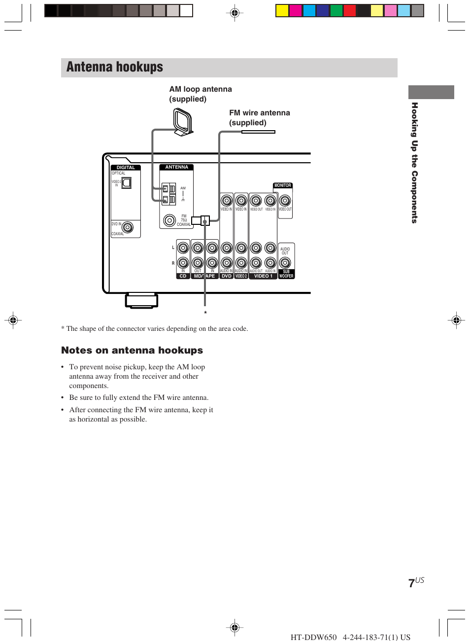 Antenna hookups, Hooking up the components | Sony HT-DDW650 User Manual | Page 7 / 48