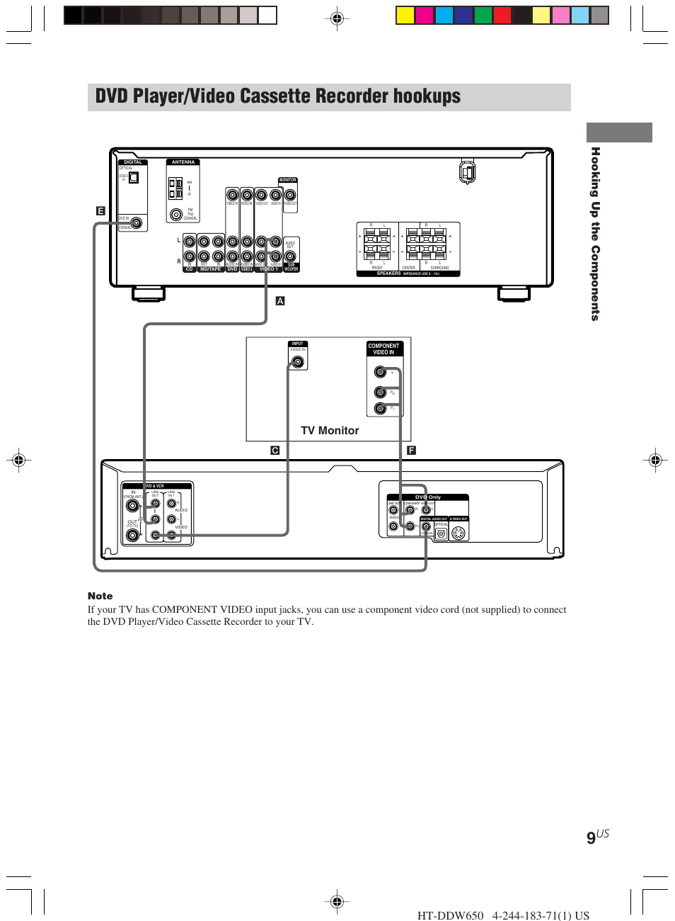Dvd player/video cassette recorder, Hookups, Dvd player/video cassette recorder hookups | Hooking up the components, Tv monitor, Ea c f | Sony HT-DDW650 User Manual | Page 9 / 48