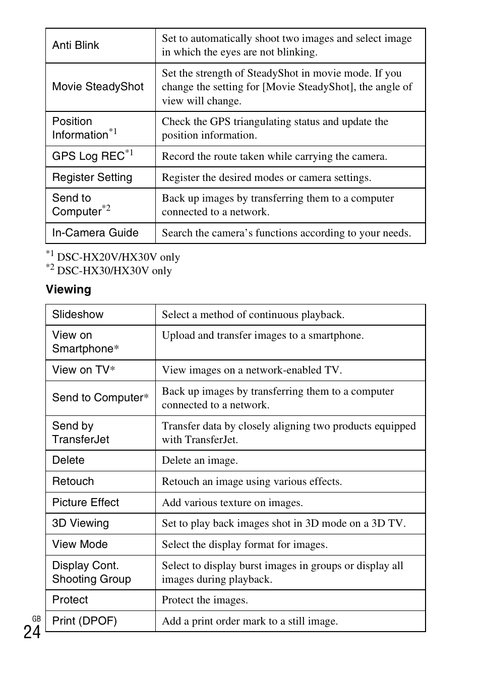 Sony DSC-HX30V User Manual | Page 24 / 68