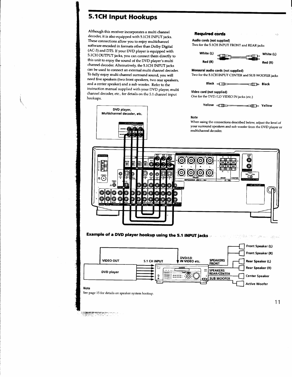 1 ch input hookups, Required cords | Sony STR-DE935 User Manual | Page 10 / 56