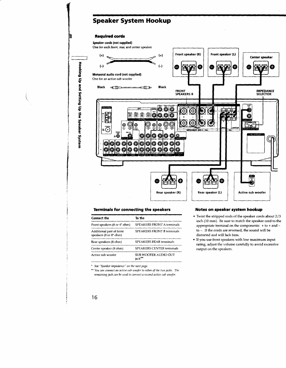 Speaker system hookup, Terminals for connecting the speakers, Notes on speaker system hookup | Sony STR-DE935 User Manual | Page 15 / 56